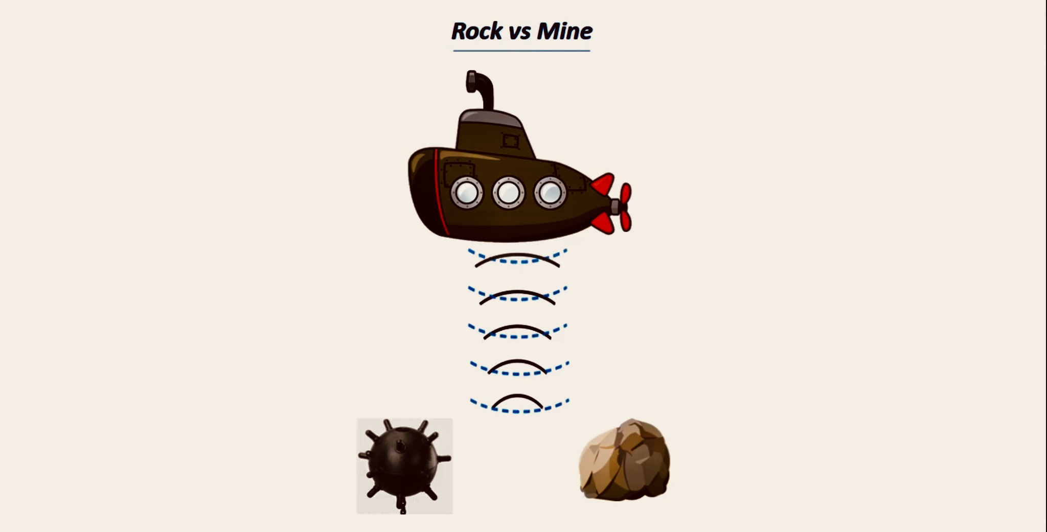 Rock vs Mine Prediction